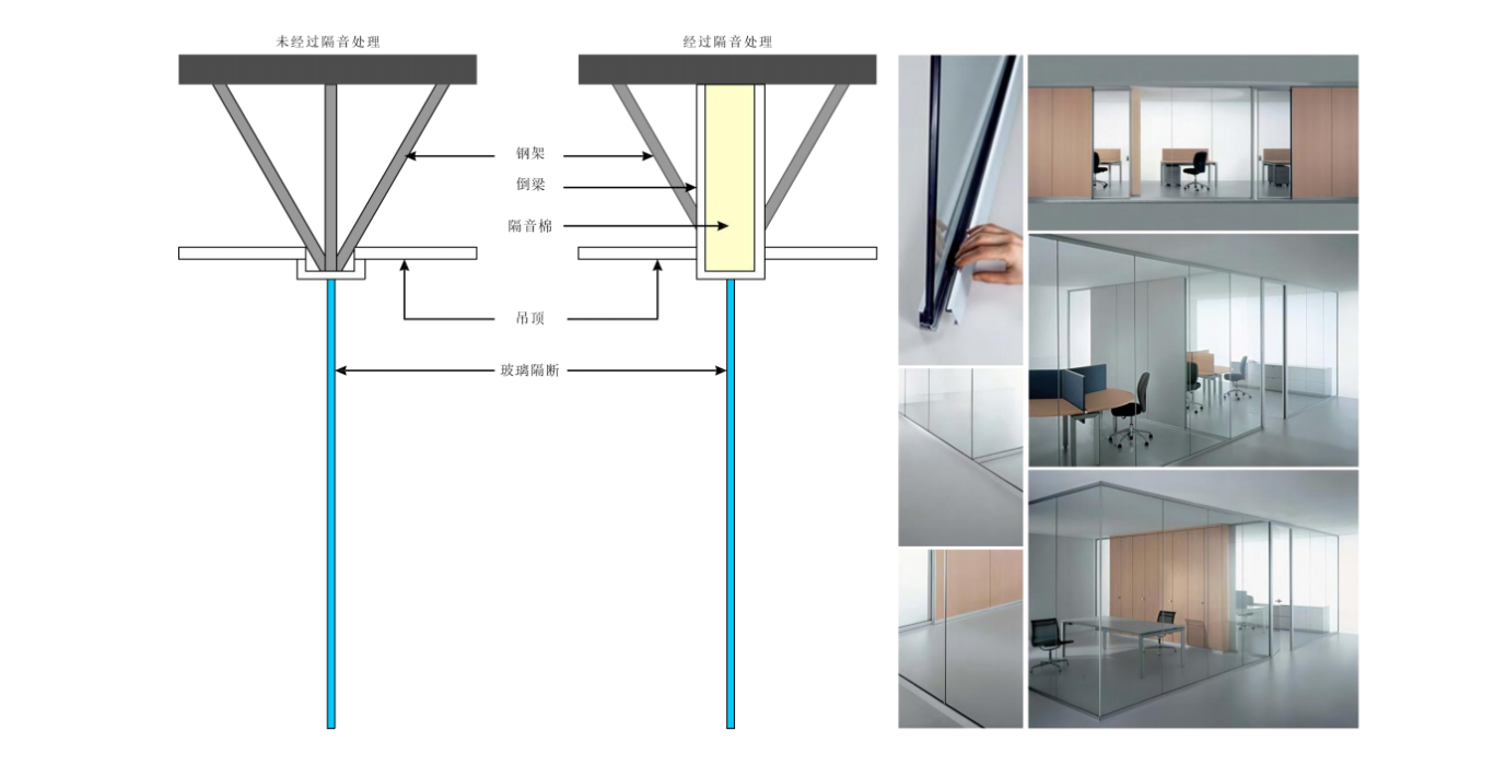 【設(shè)計案例】普照國康醫(yī)藥辦公室項目概念設(shè)計——以空間敘事,筑品牌基因(圖28) 【設(shè)計案例】普照國康醫(yī)藥辦公室項目概念設(shè)計——以空間敘事,筑品牌基因(圖28)